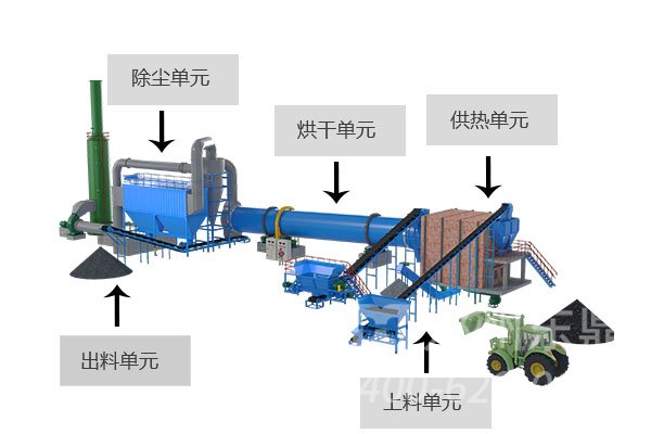 原煤烘干機工藝圖